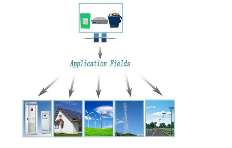 Application Of Lithium Batteries In Energy Storage Systems